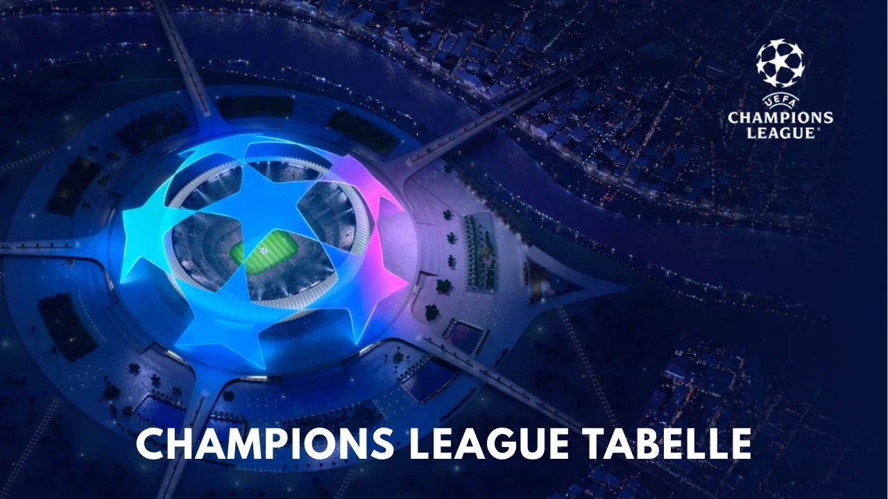 Champions League Tabelle